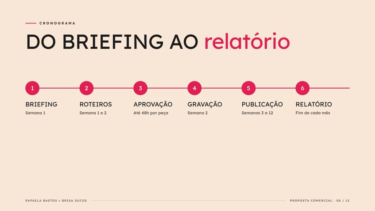 Página 8 da proposta
