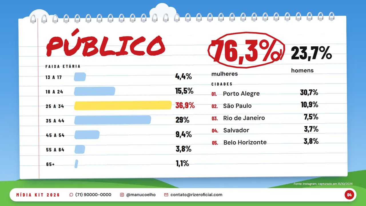 Página 4 da proposta