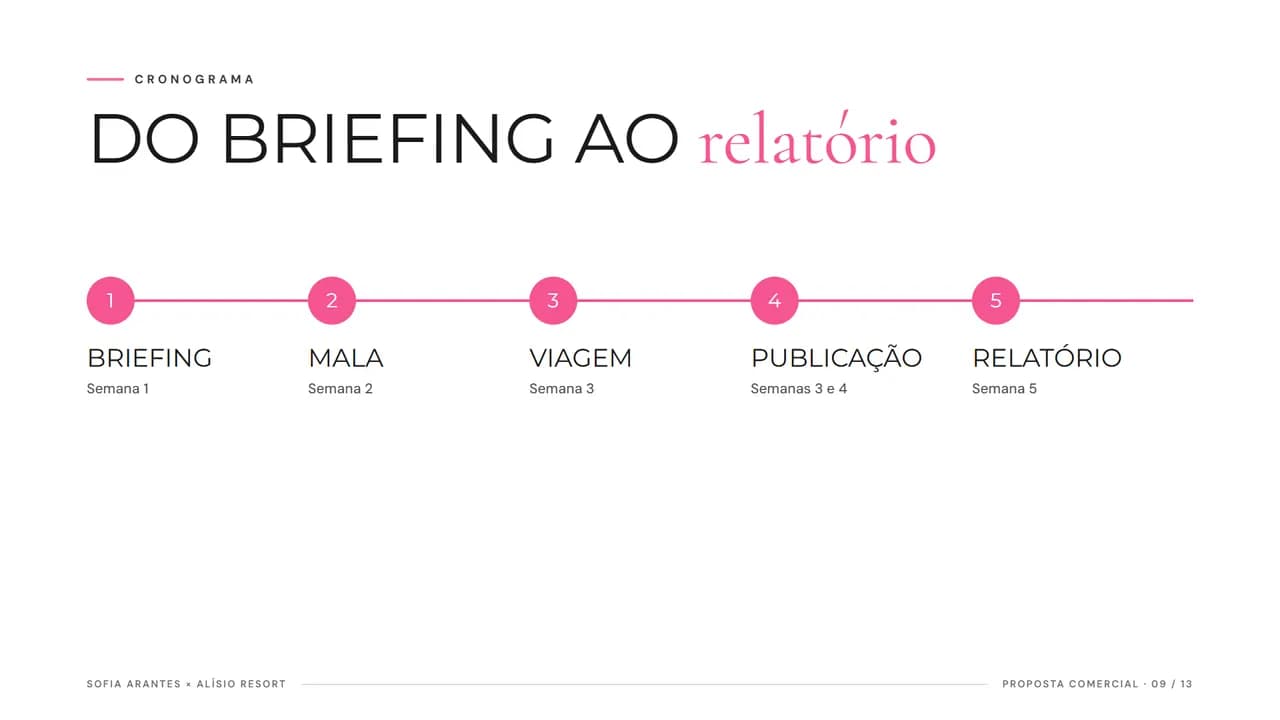 Página 9 da proposta