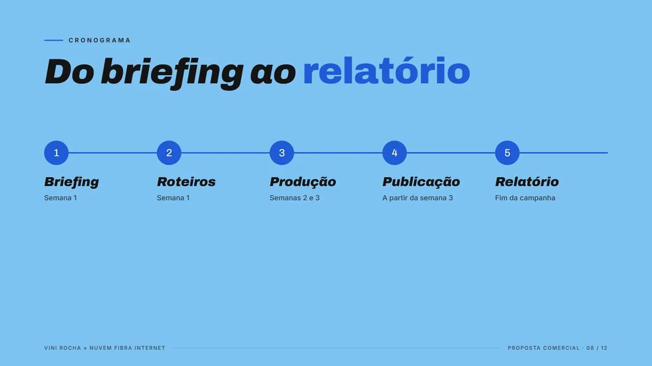 Página 8 da proposta
