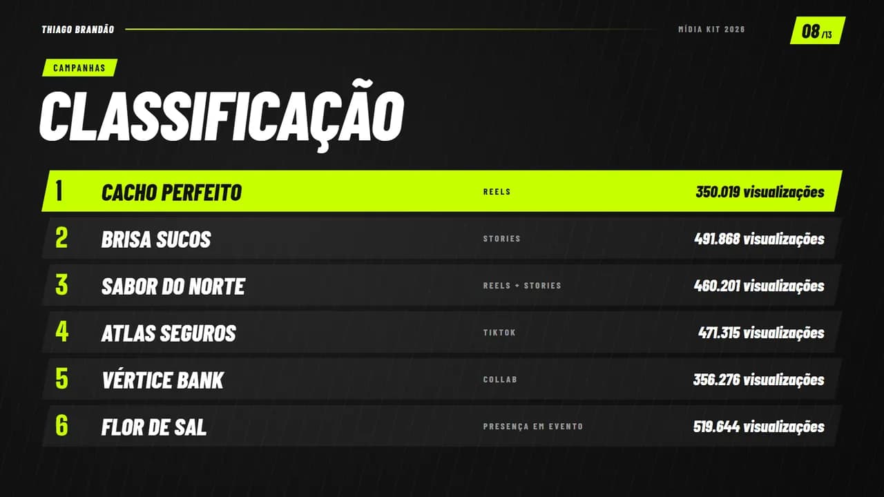 Página 8 do estilo Esporte