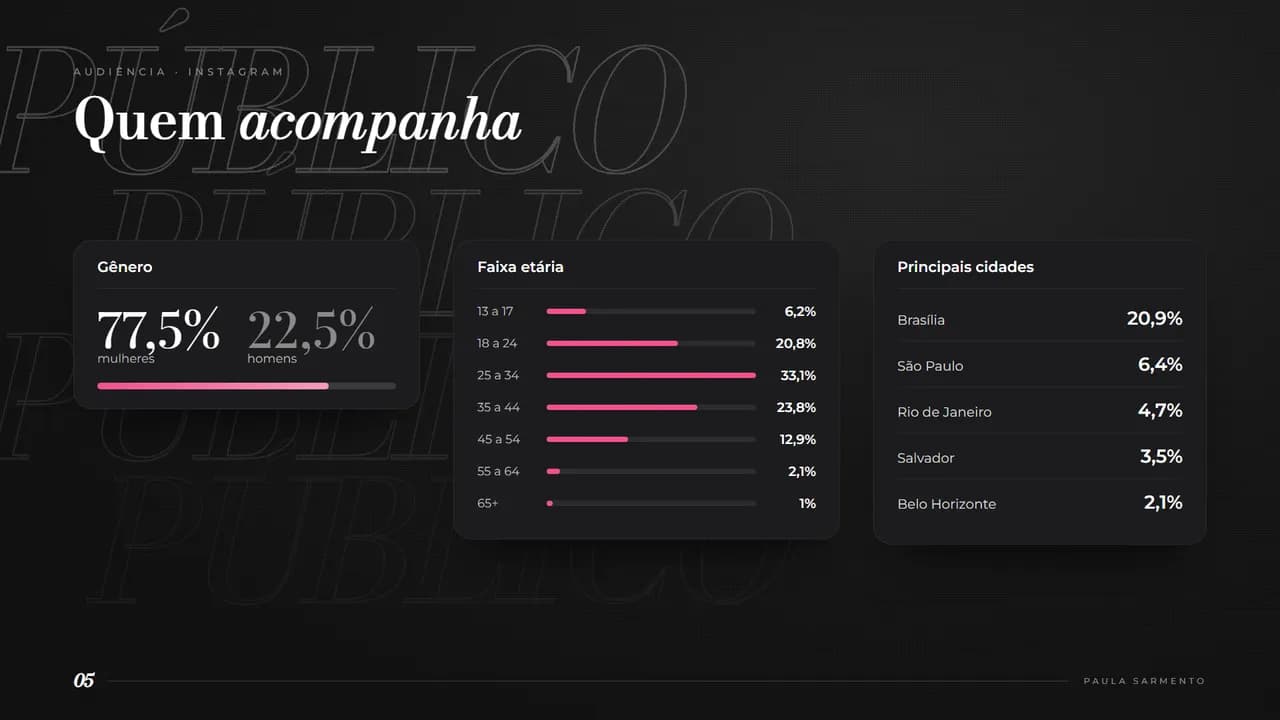 Executiva, página 5
