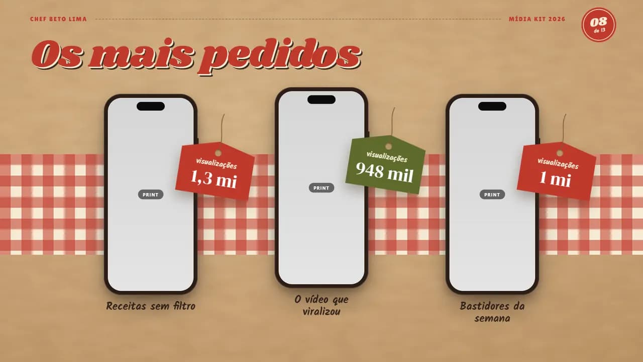 Página 8 do estilo Gastronomia