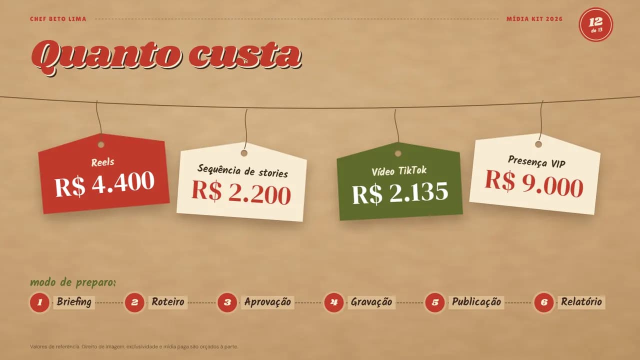 Página 12 do estilo Gastronomia