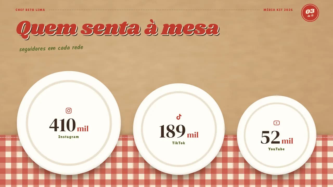 Página 3 da proposta