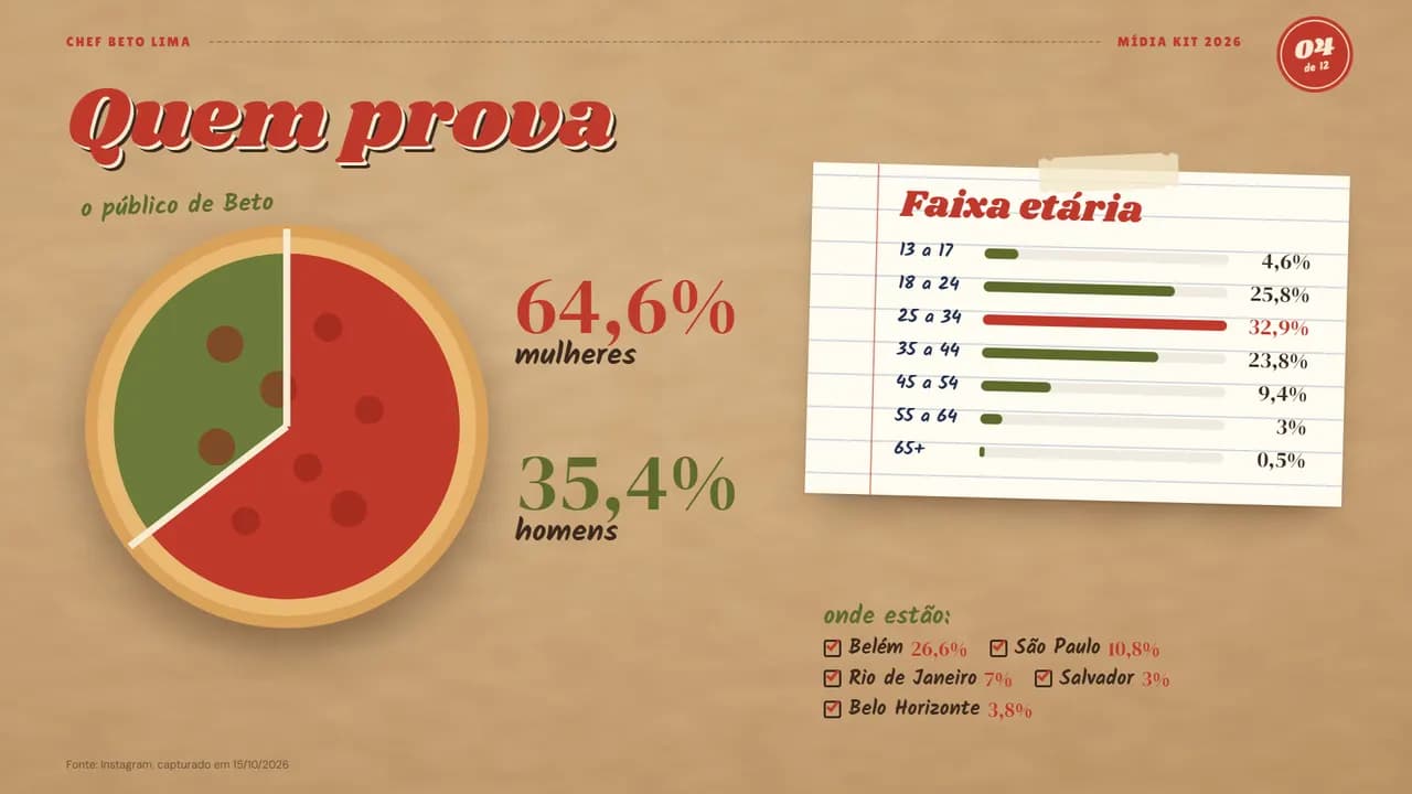 Página 4 da proposta