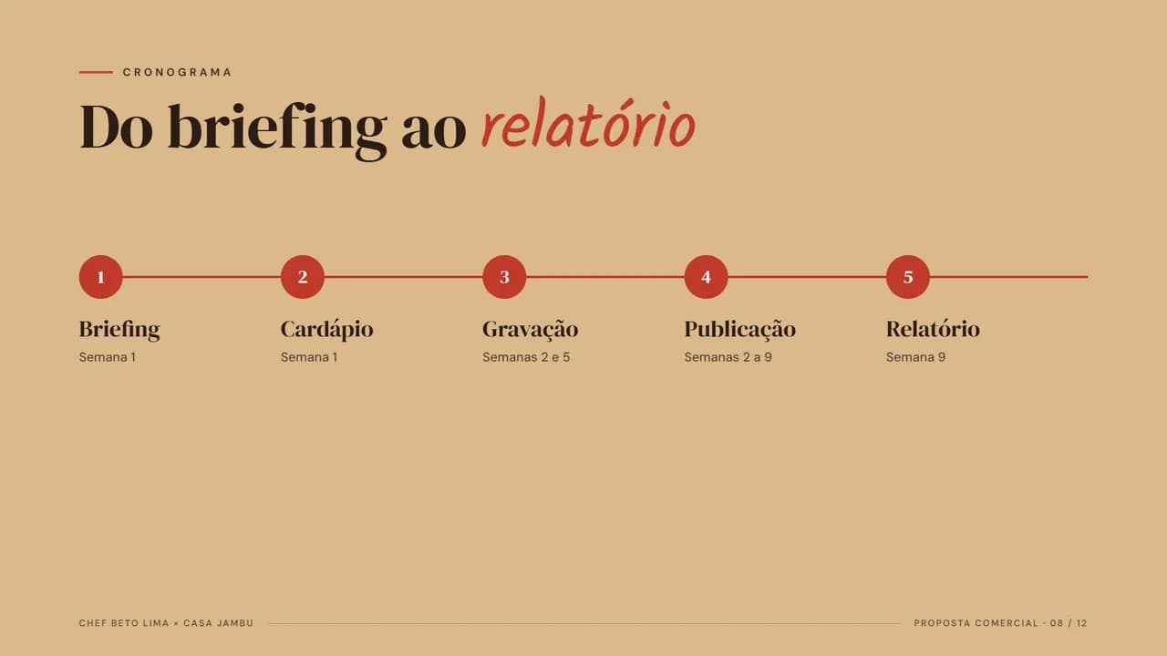 Página 8 da proposta