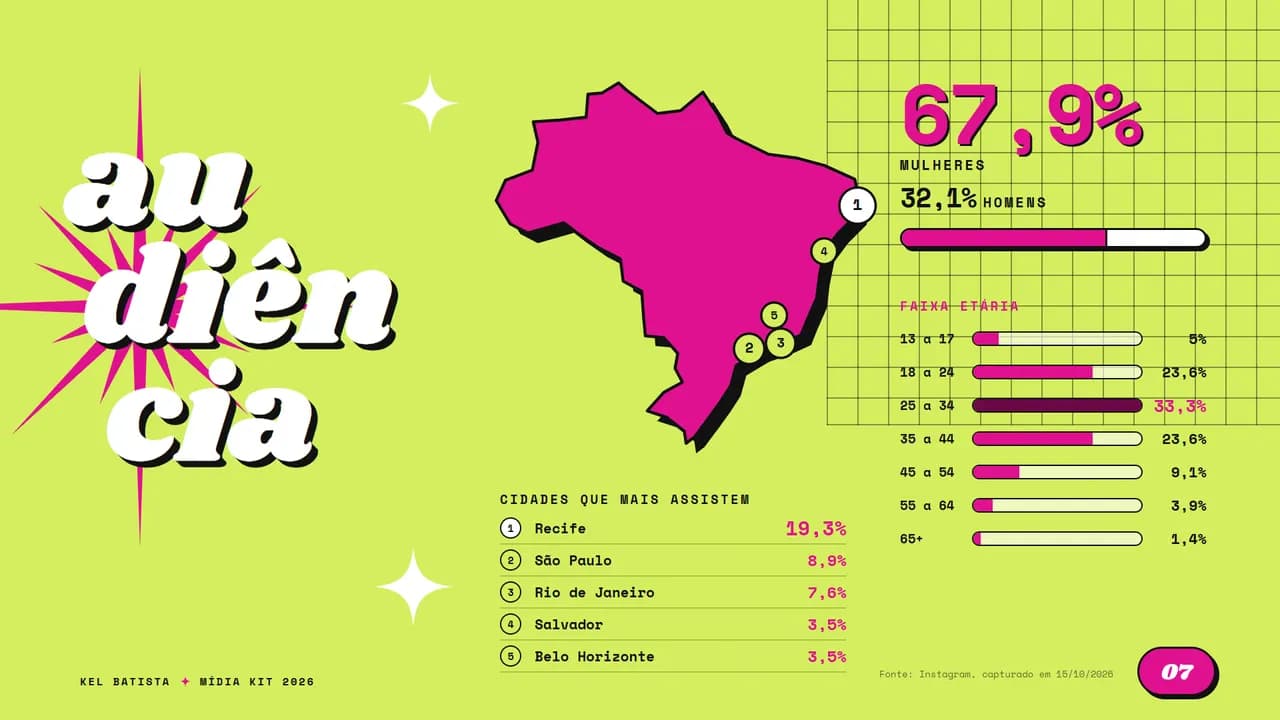 Página 7 do estilo Lima Pop