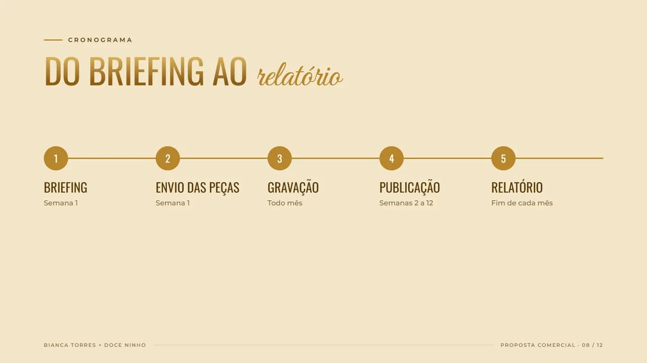 Página 8 da proposta