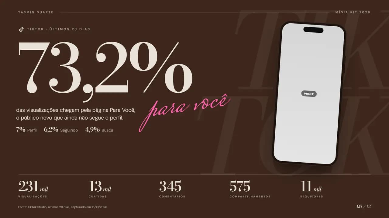 Moda Chocolate, página 5