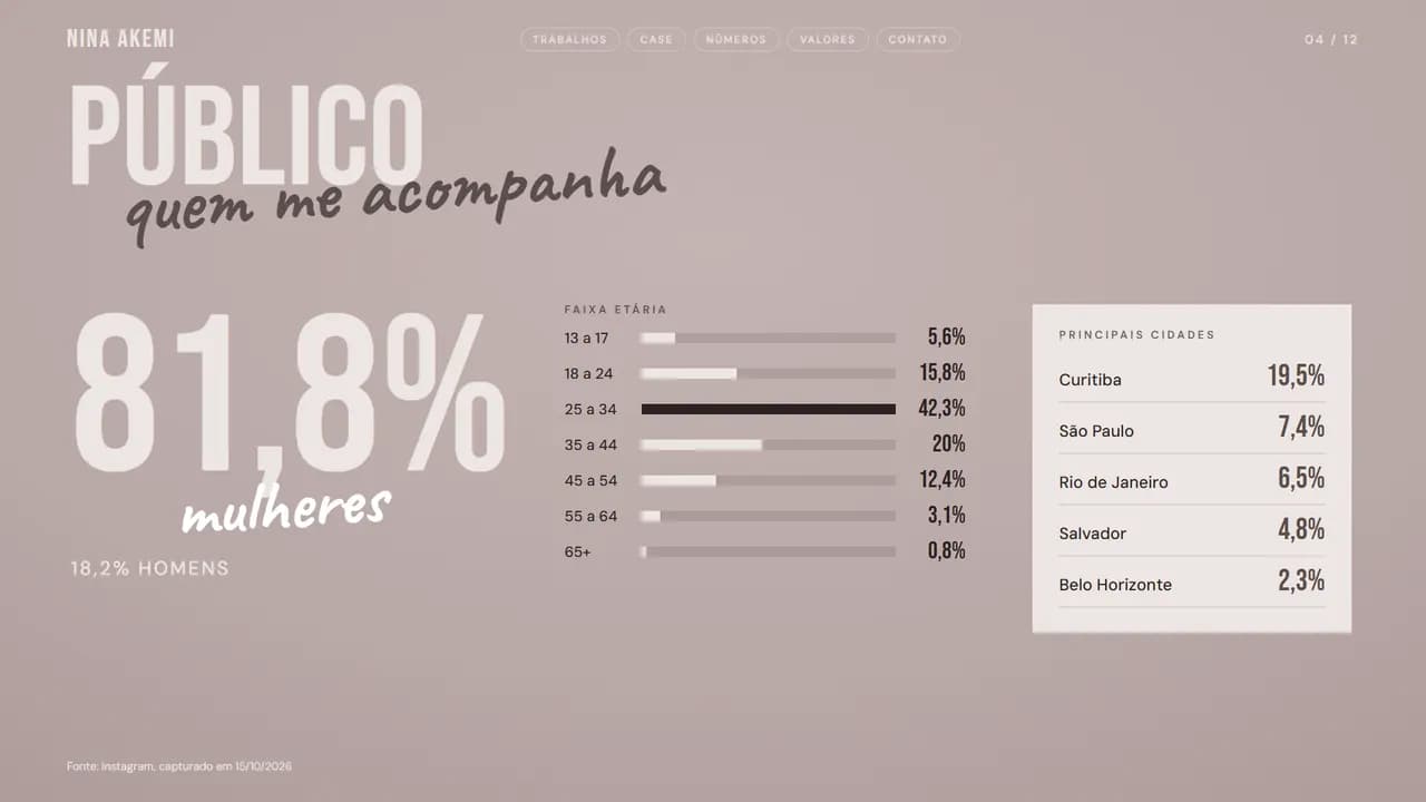 Página 4 da proposta