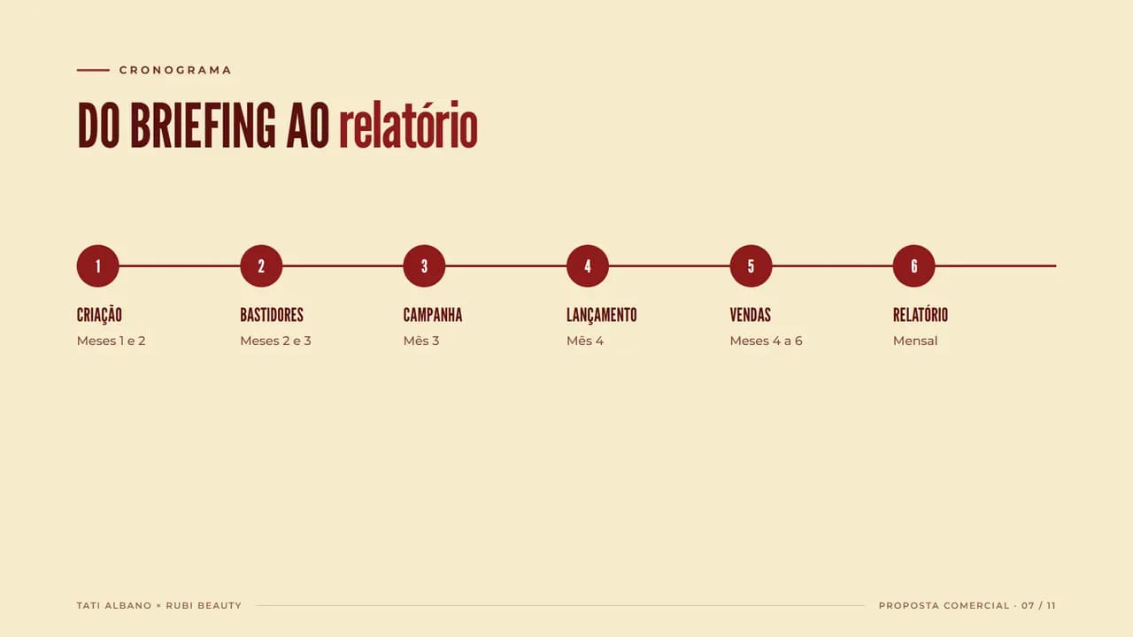 Página 7 da proposta