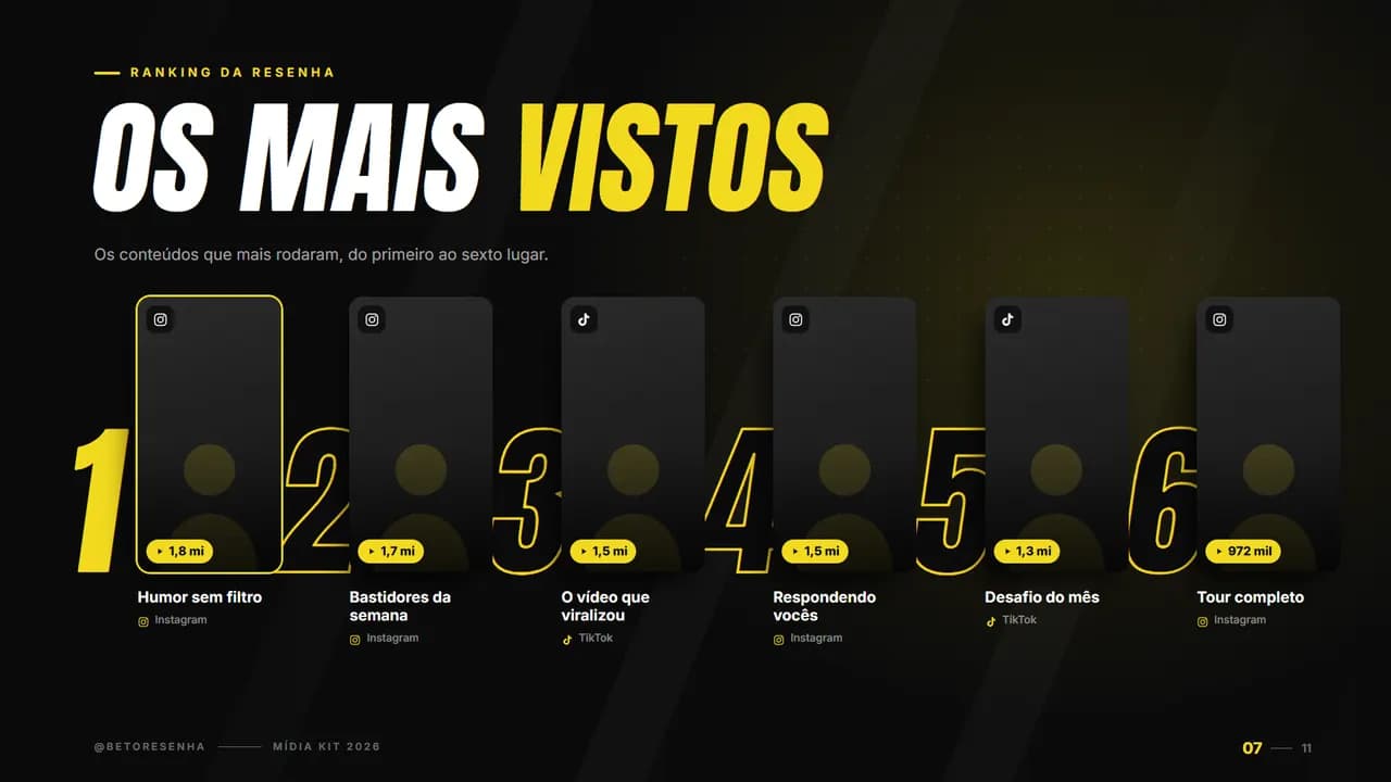 Página 7 do estilo Resenha