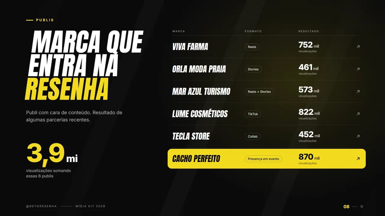 Página 8 do estilo Resenha