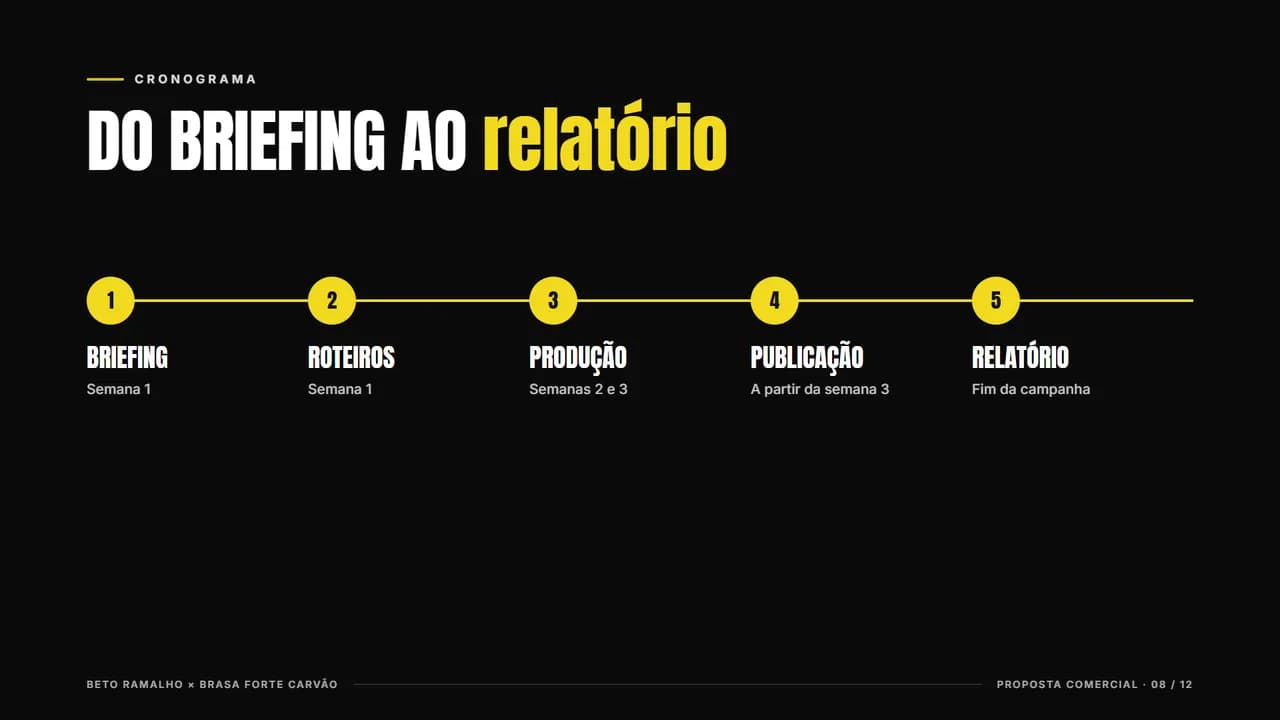 Página 8 da proposta