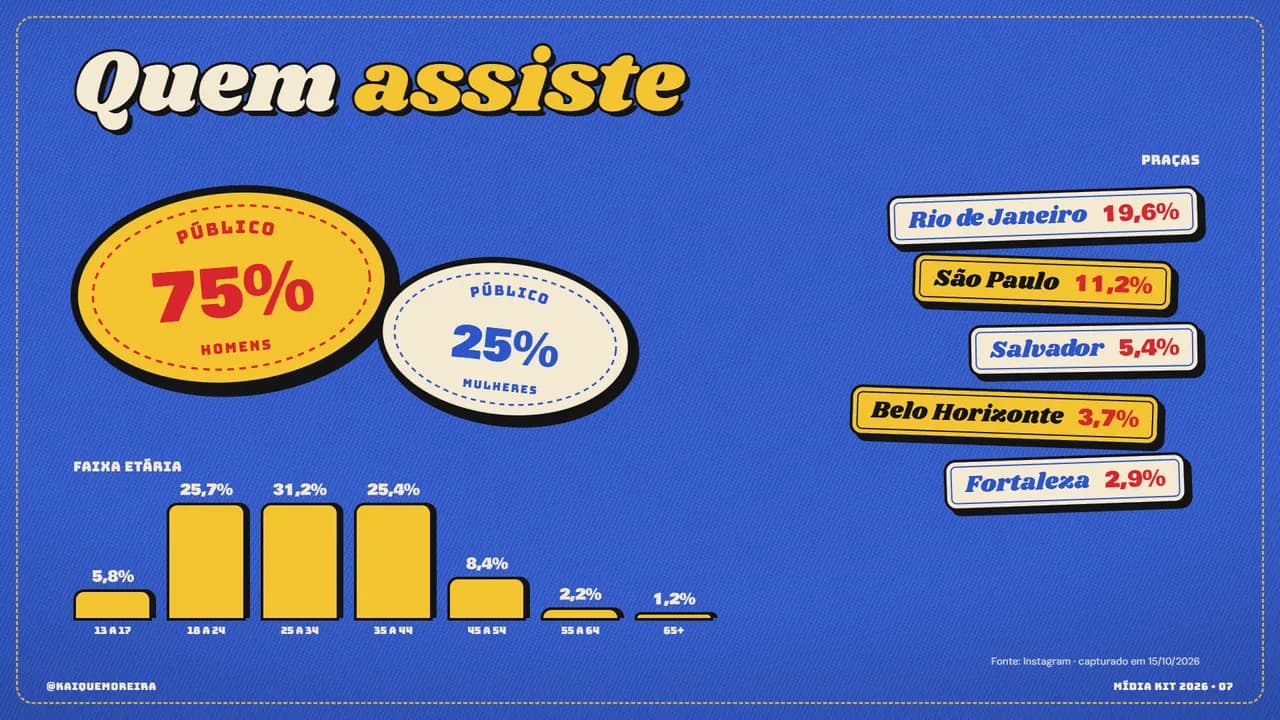 Página 7 do estilo Retrô