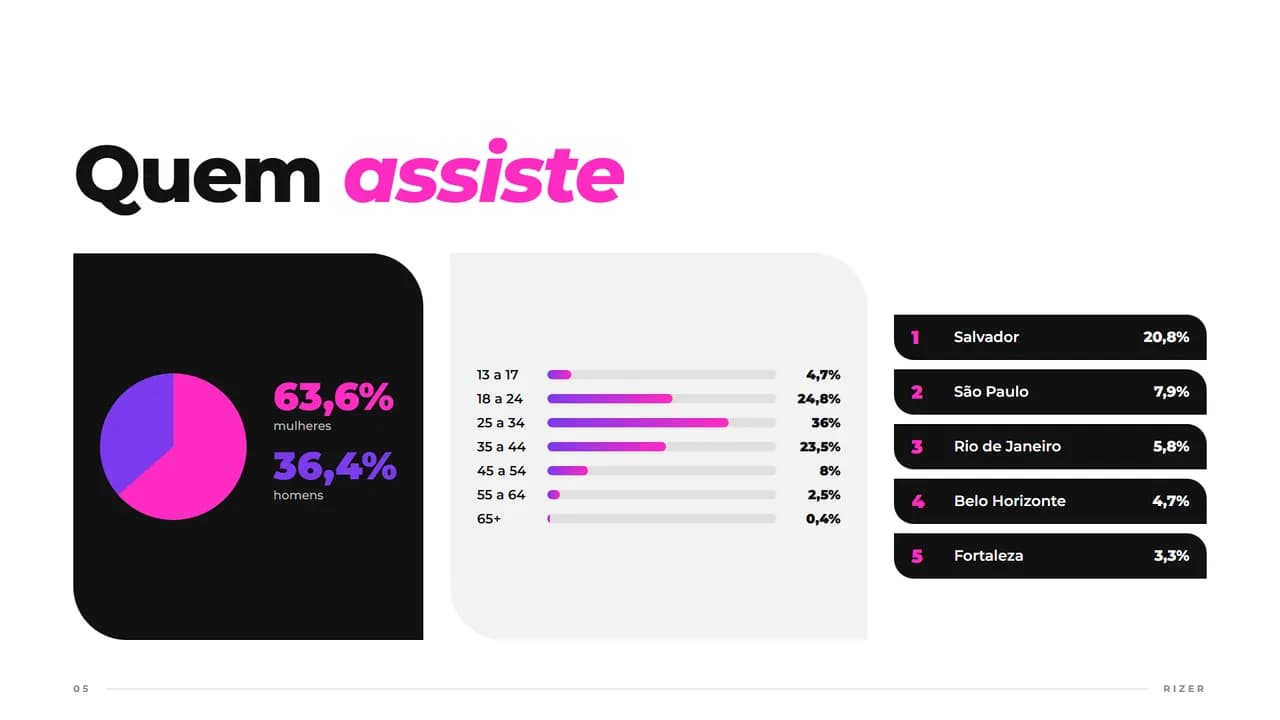 Noir Magenta, página 5