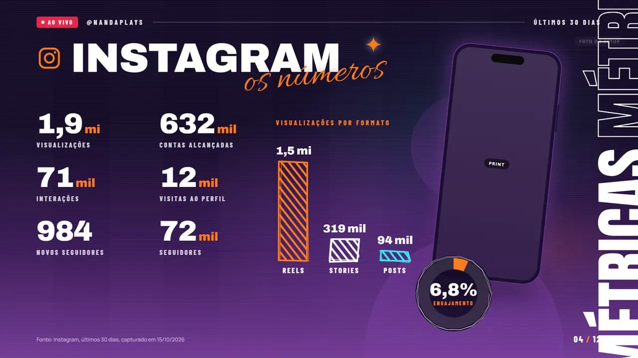 Streamer, página 4