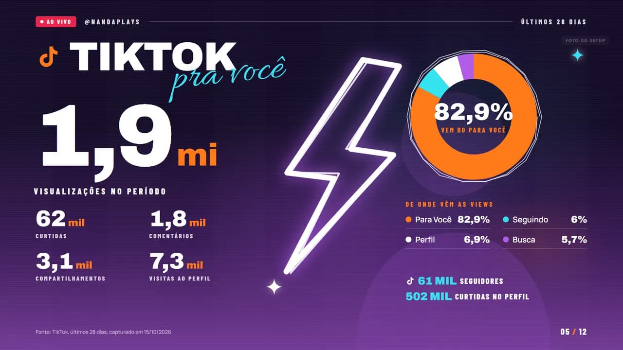 Streamer, página 5