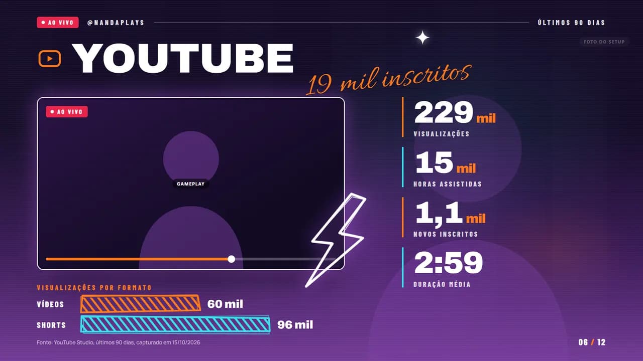 Página 6 do estilo Streamer