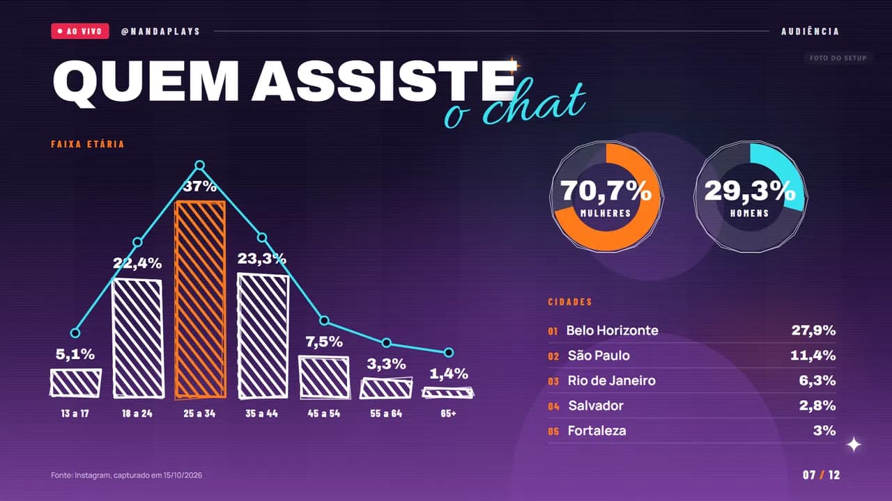 Página 7 do estilo Streamer