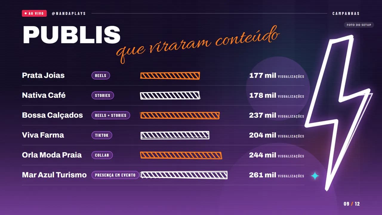 Página 9 do estilo Streamer
