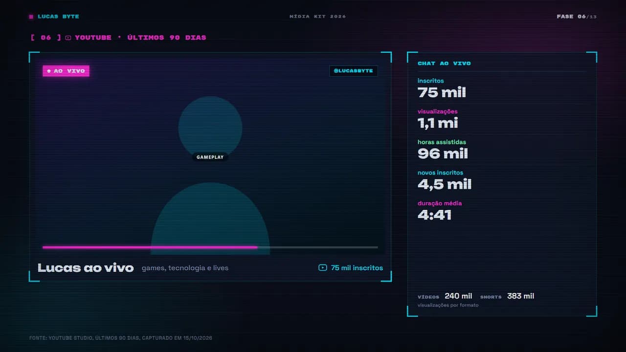 Página 6 do estilo Gamer