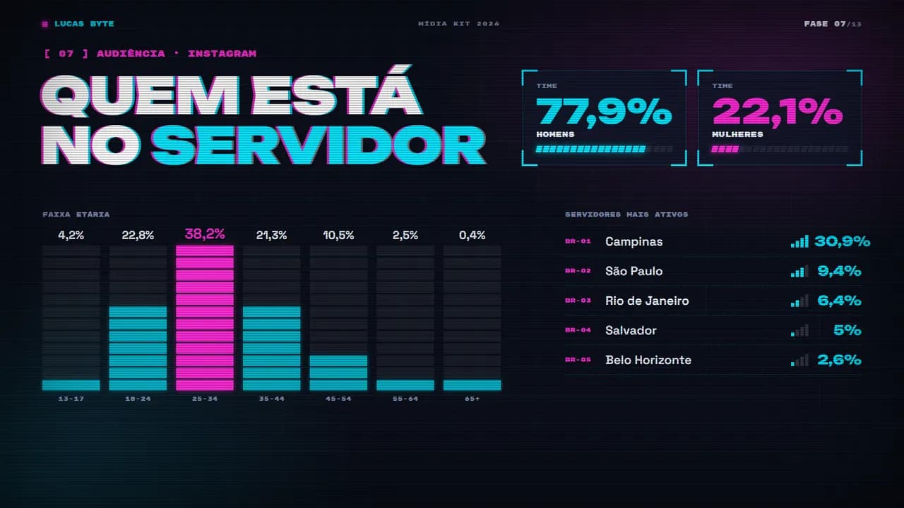 Página 7 do estilo Gamer