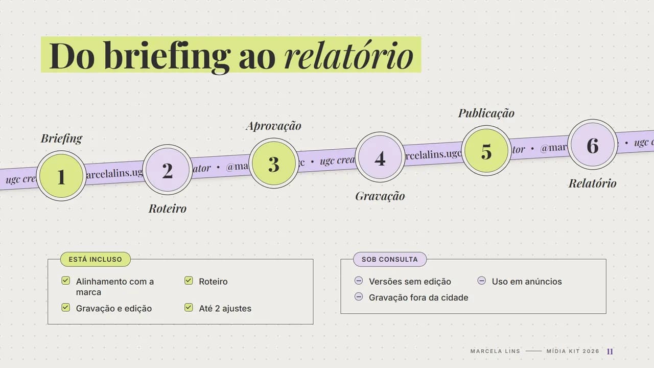 Página 11 do estilo UGC Fitas